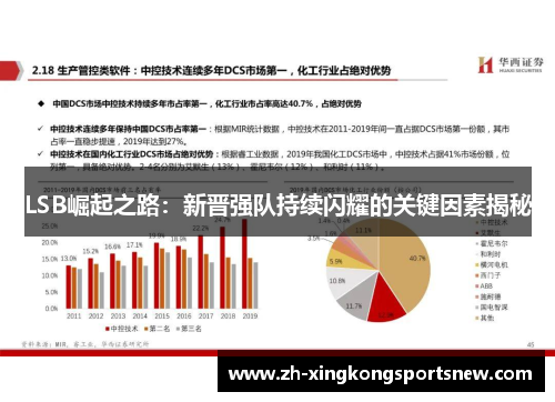 LSB崛起之路：新晋强队持续闪耀的关键因素揭秘